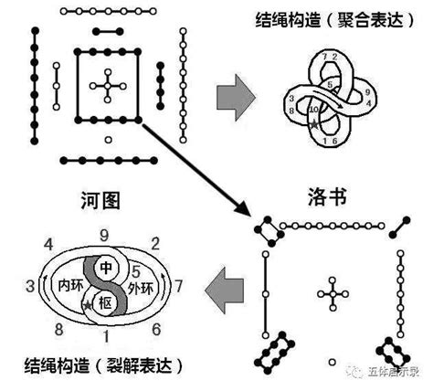 河圖洛書|什麼是河圖洛書？有什麼作用？河圖洛書是誰畫的？